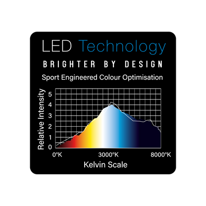 Winmau Plasma Dartboard Light image 3