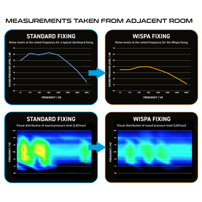 Winmau Wispa Sound Reduction System image 5