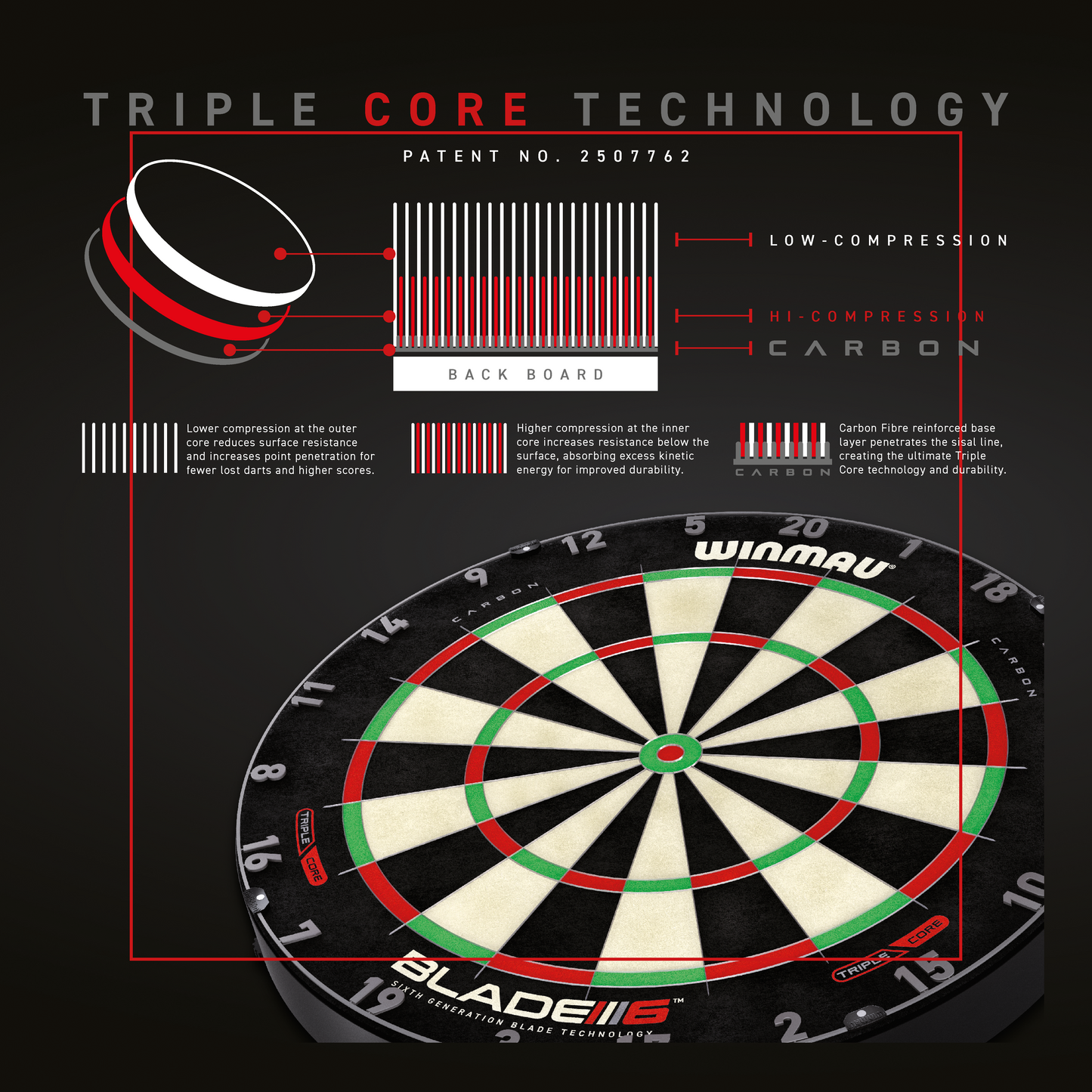 Winmau Blade 6 Triple Core Dartboard image 6